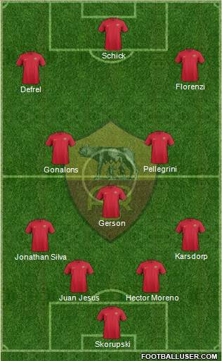 AS Roma Formation 2018