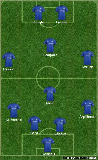 Chelsea Formation 2018