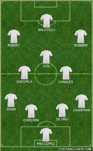 Championship Manager Team Formation 2018