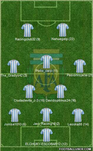 Argentina Formation 2018