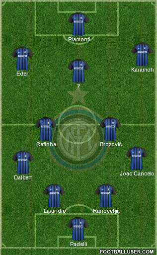 F.C. Internazionale Formation 2018
