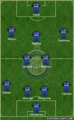 F.C. Internazionale Formation 2018