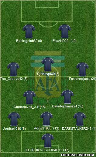 Argentina Formation 2018
