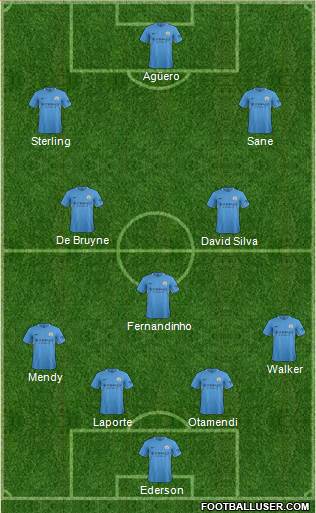 Manchester City Formation 2018