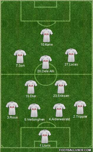 Tottenham Hotspur Formation 2018