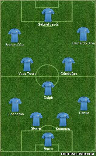Manchester City Formation 2018