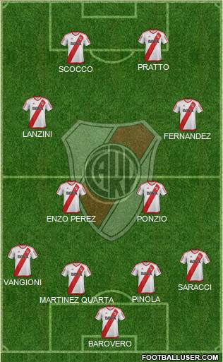 River Plate Formation 2018