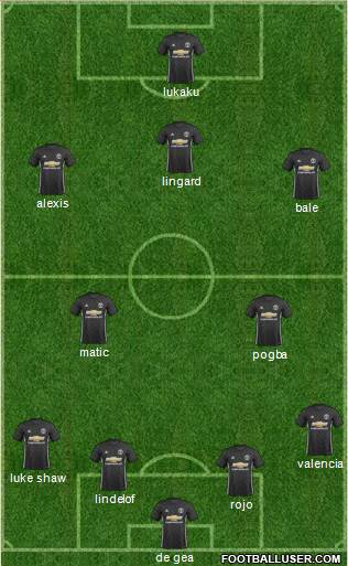 Manchester United Formation 2018