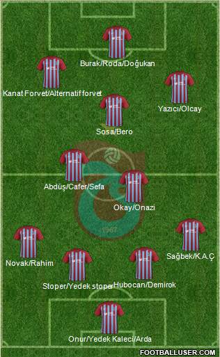 Trabzonspor Formation 2018