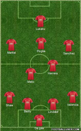 Manchester United Formation 2018