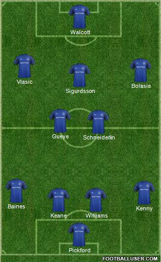 Everton Formation 2018