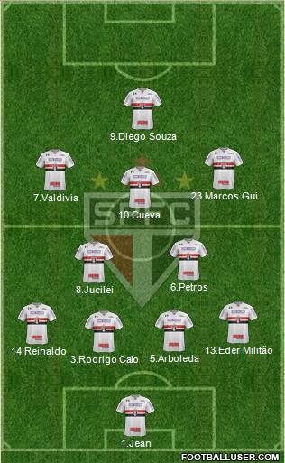 São Paulo FC Formation 2018