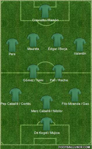Champions League Team Formation 2018