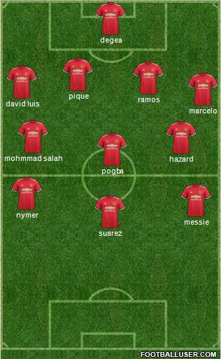 Manchester United Formation 2018