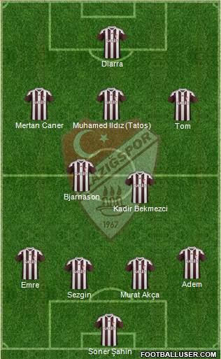 Elazigspor Formation 2018