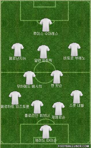 Dream Team Formation 2018