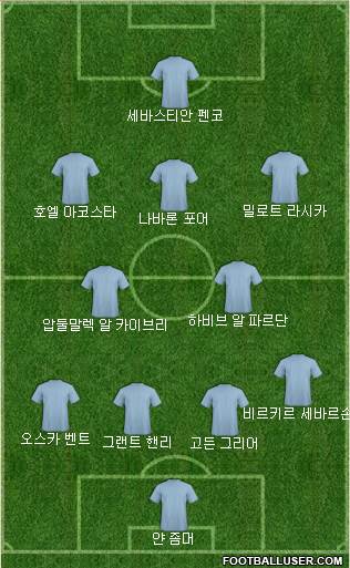 Dream Team Formation 2018