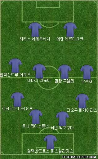 Dream Team Formation 2018