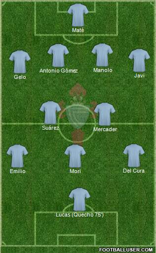 R.C. Celta S.A.D. Formation 2018