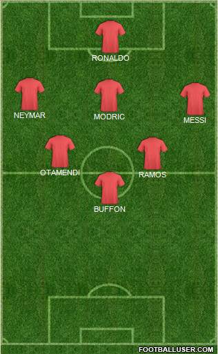 Dream Team Formation 2018