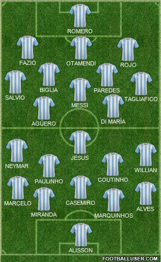 Dream Team Formation 2018