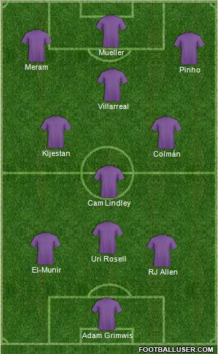 Miami FC Formation 2018