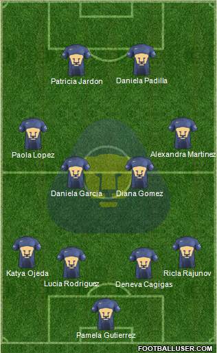 Club de Fútbol Universidad Formation 2018