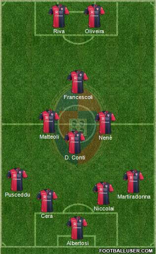 Cagliari Formation 2018