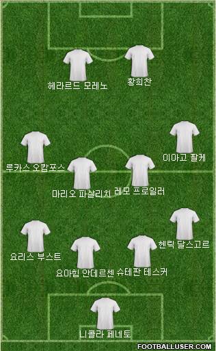 Dream Team Formation 2018