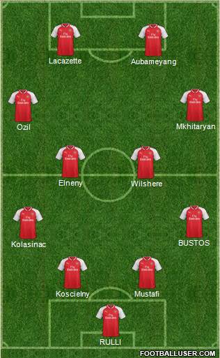 Arsenal Formation 2018