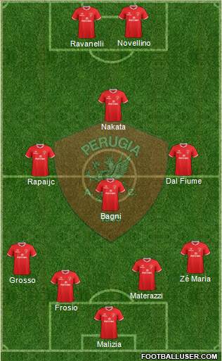 Perugia Formation 2018