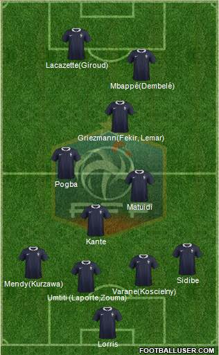 France Formation 2018