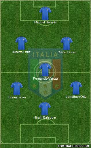 Italy Formation 2018
