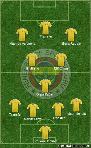 Fenerbahçe SK Formation 2018