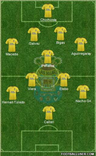 U.D. Las Palmas S.A.D. Formation 2018