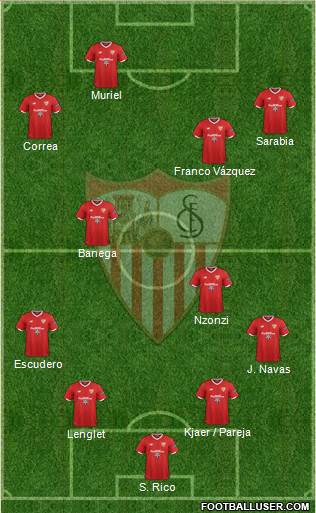 Sevilla F.C., S.A.D. Formation 2018