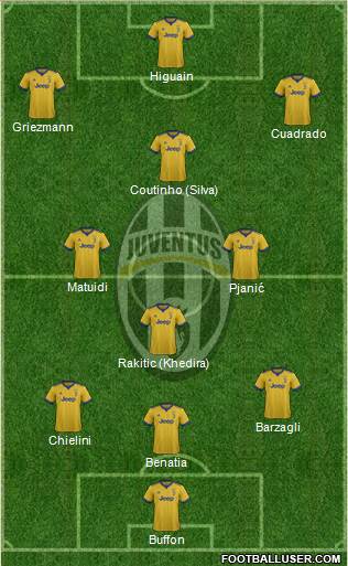 Juventus Formation 2018