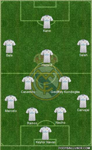 Real Madrid C.F. Formation 2018