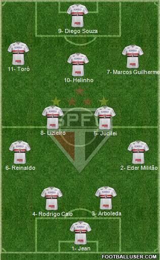 São Paulo FC Formation 2018