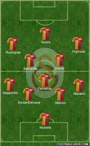 Galatasaray SK Formation 2018