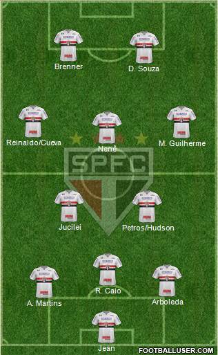 São Paulo FC Formation 2018