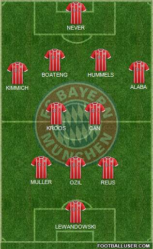 FC Bayern München Formation 2018