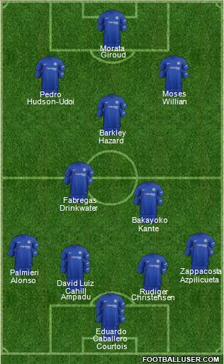 Chelsea Formation 2018