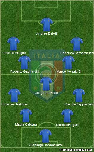 Italy Formation 2018