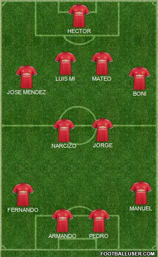 Manchester United Formation 2018