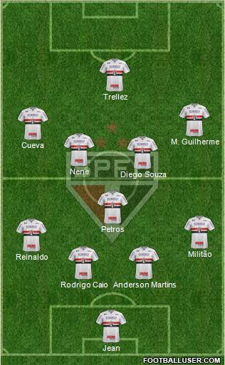 São Paulo FC Formation 2018
