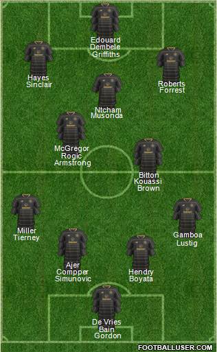 Celtic Formation 2018