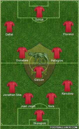 AS Roma Formation 2018