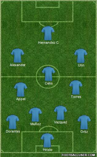 Dream Team Formation 2018