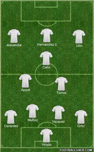 Dream Team Formation 2018